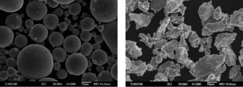 Spherical Powder vs Irregular Powder